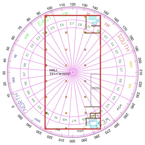 Business vastu