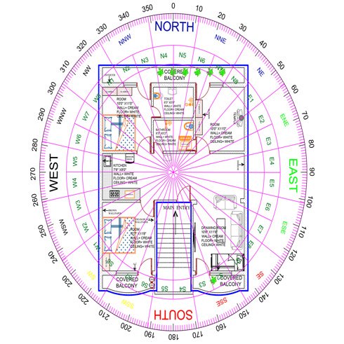 Residential vastu